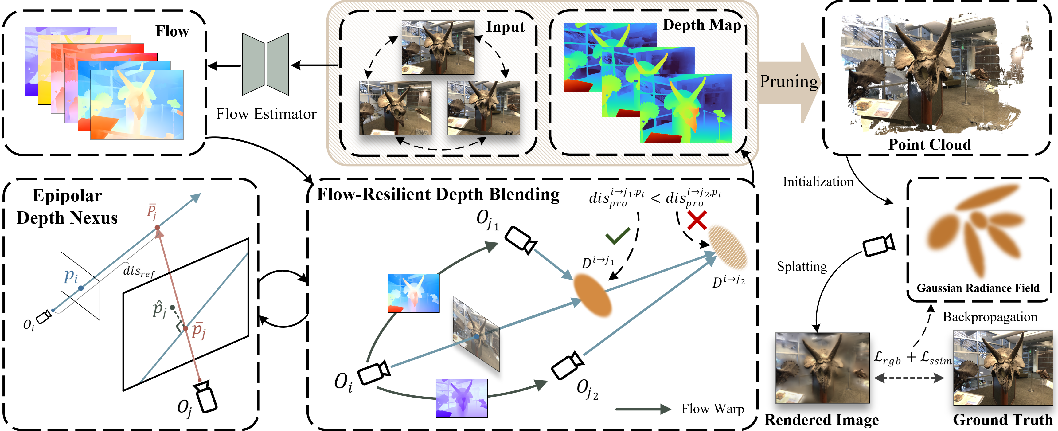 Featured image of post Test NexusGS